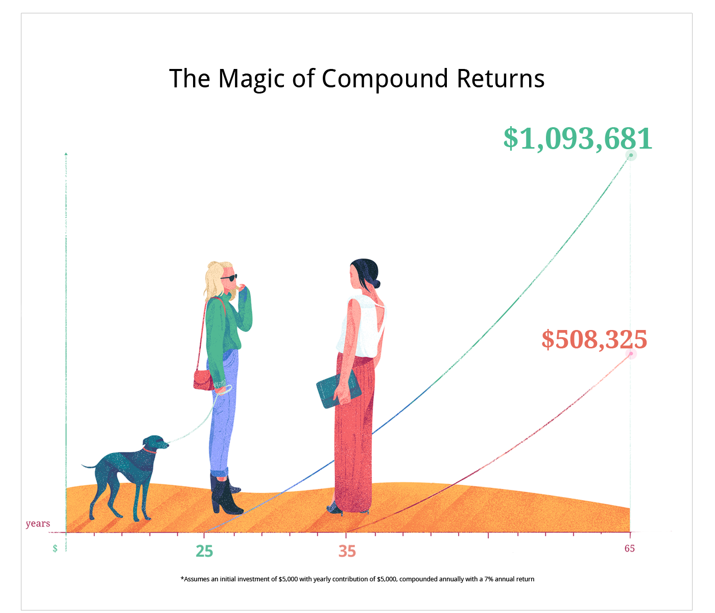 compound interest_illustration