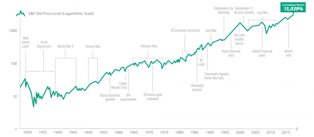 Impact of the 2020 U.S. Election or any event on the stock market
