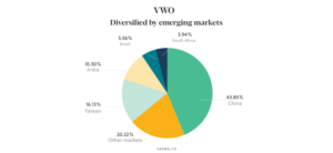 10 Best Vanguard ETFs For Low-Cost Holding (2021) | Sarwa