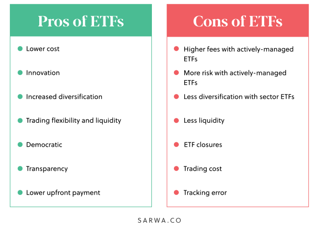 what is an etf pros and cons