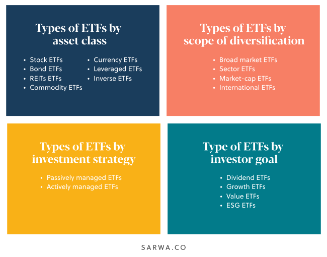 what is an etf types of etfs