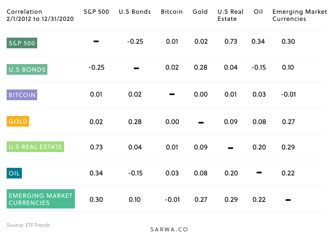 5 Different Ways to Invest Money In The UAE | Sarwa