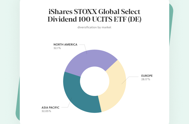 best international dividend rtfs