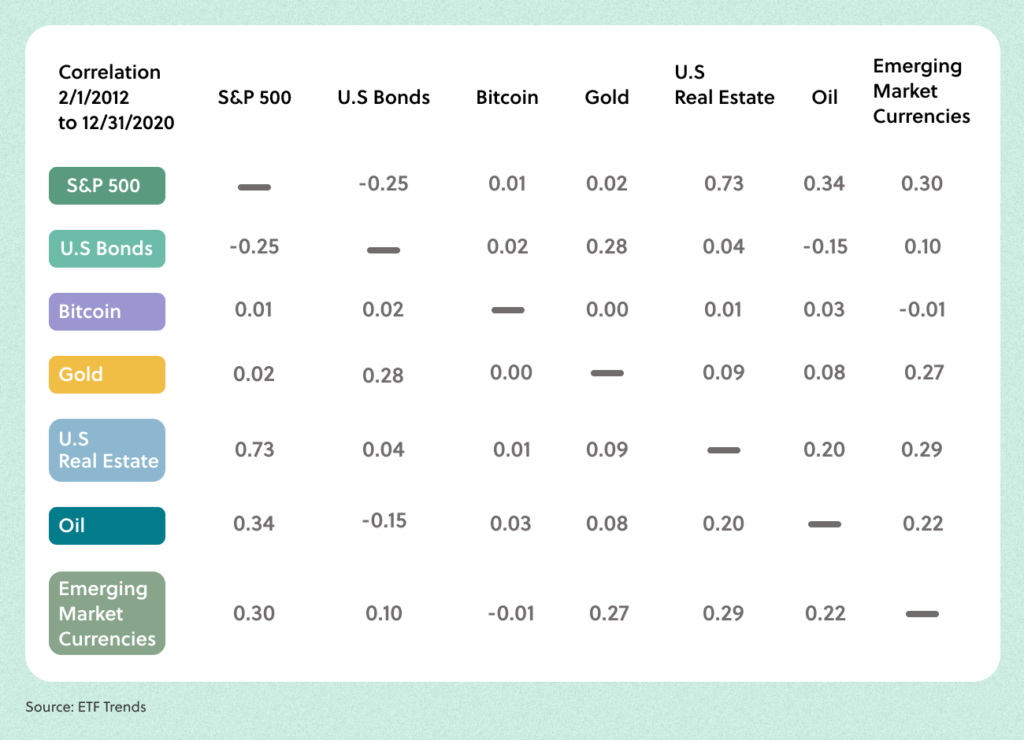 bitcoin comparison