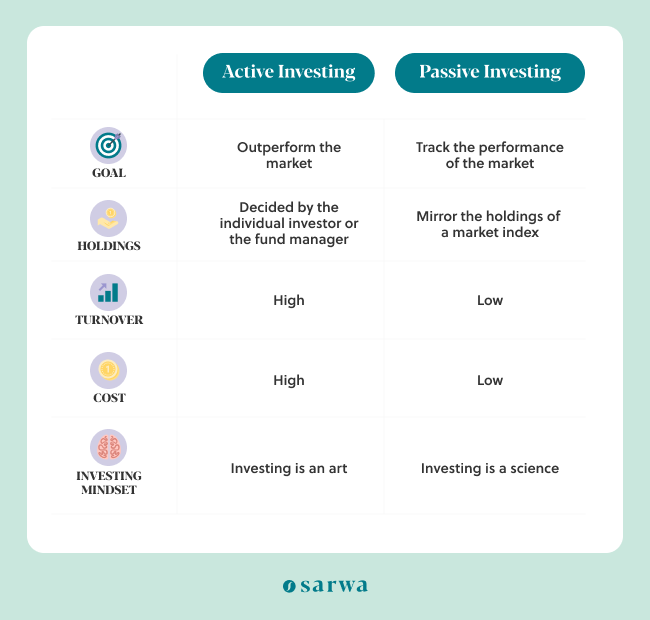 active vs passive investing