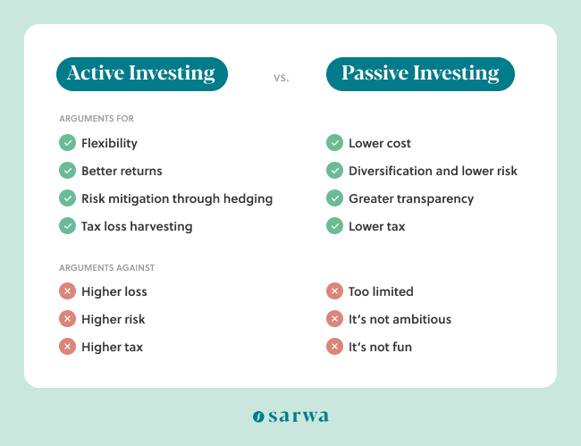 active vs passive investing