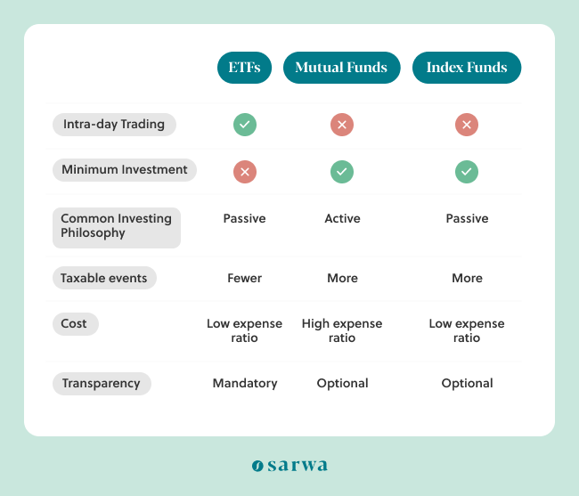 active and passive investment