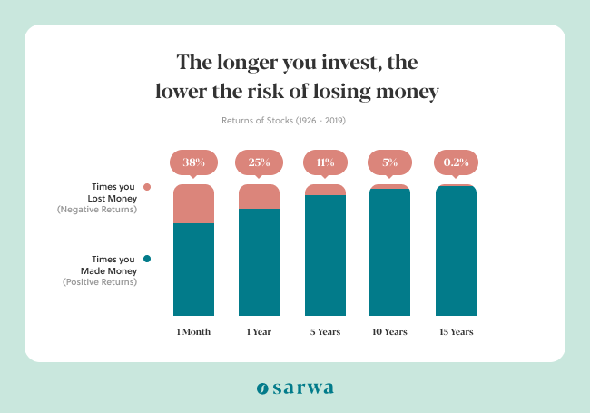 dollar cost averaging benefits