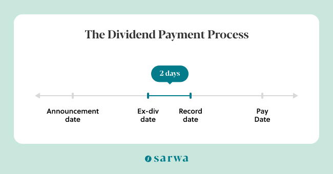 what is a dividend