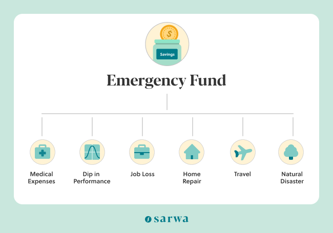 how to start an emergency fund