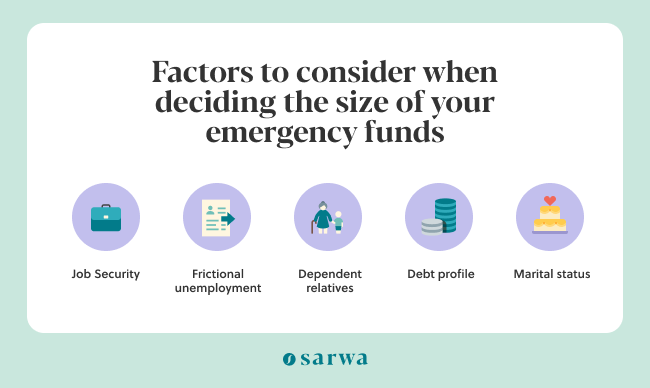 how to start an emergency fund