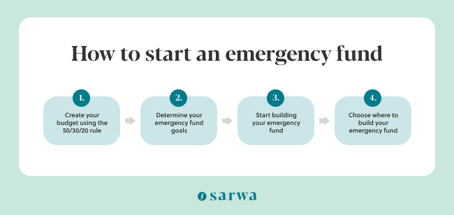 how to start an emergency fund