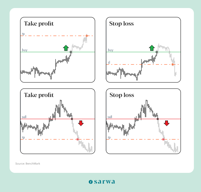 all you need to know about stock trading