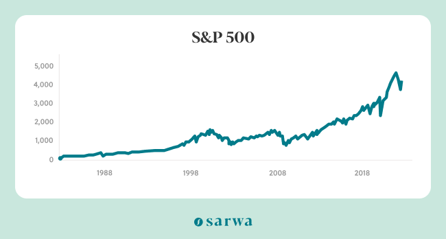 does timing the market work