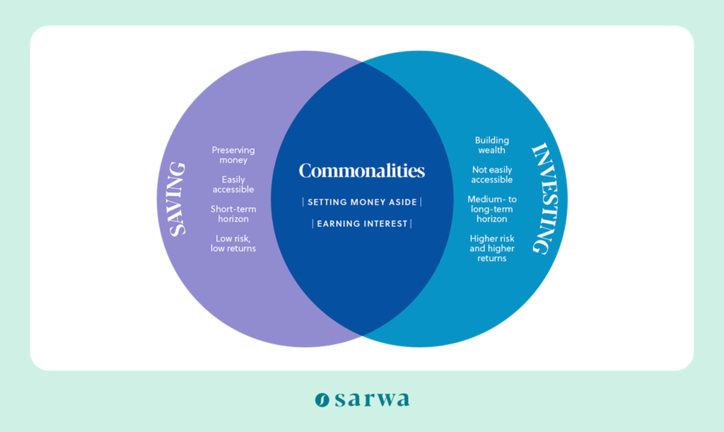 saving vs investing venn diagram