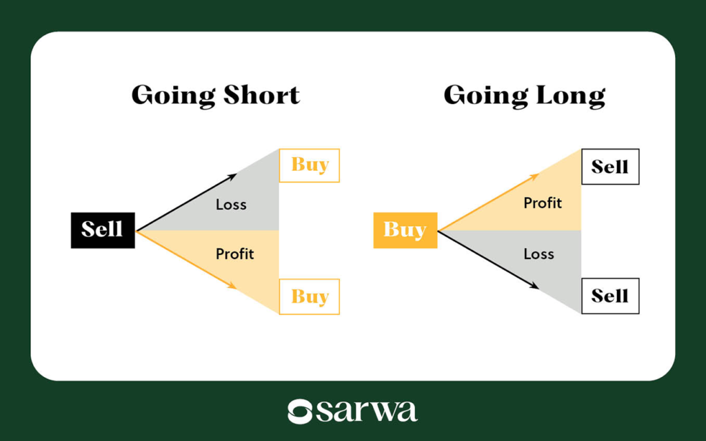 CFD trading risks