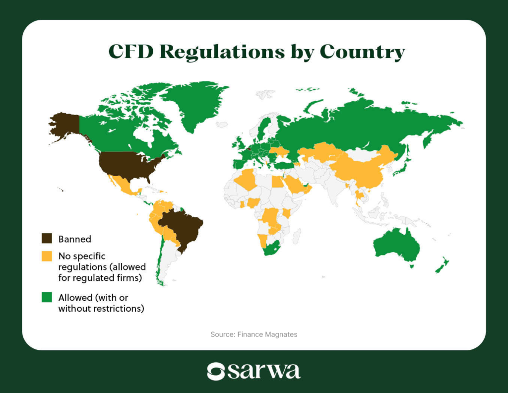 CFDs vs stock regulation