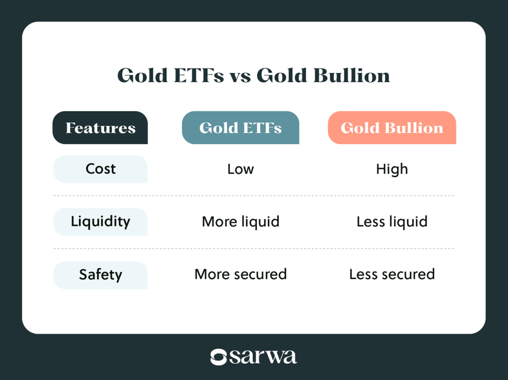 how to invest in gold etfs