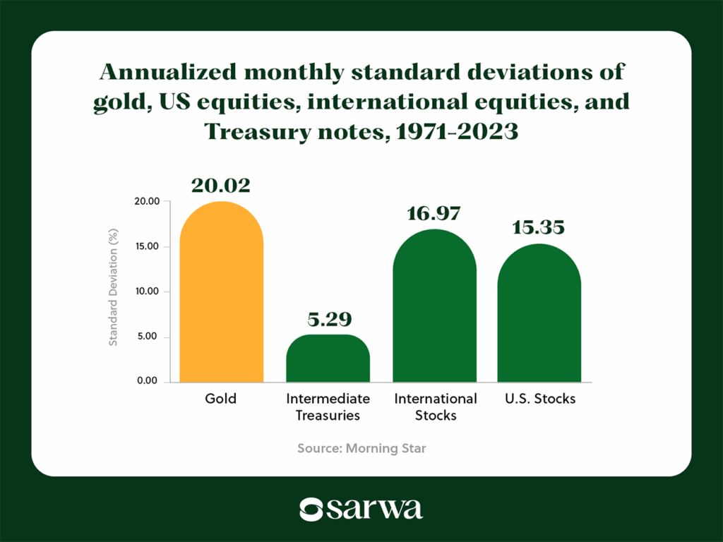 how to invest in gold in uae