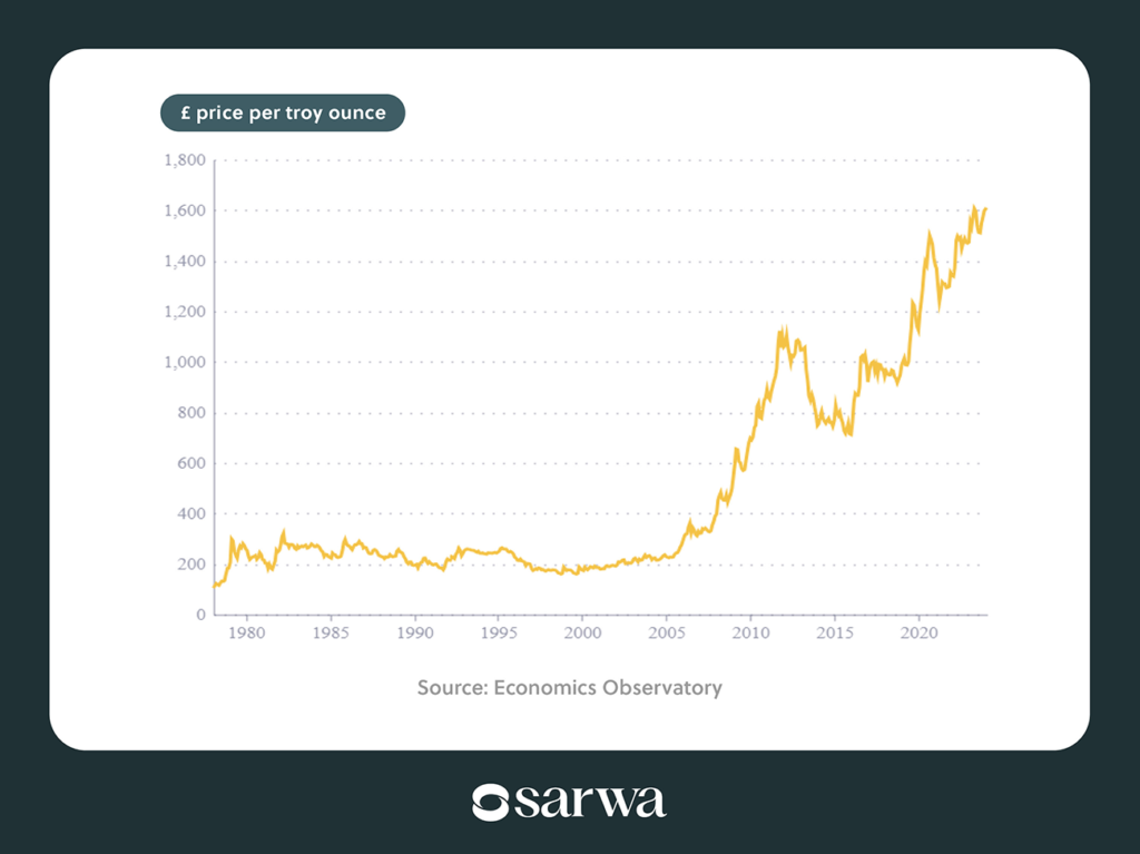 gold trading