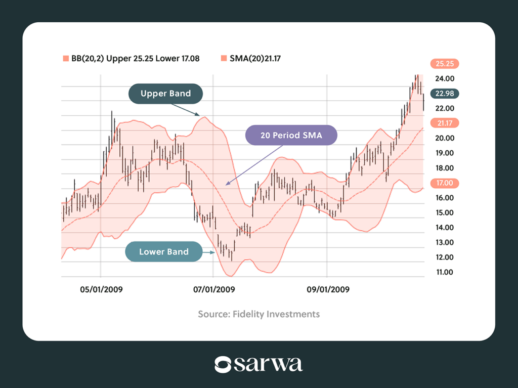 top technical indicators for day trading