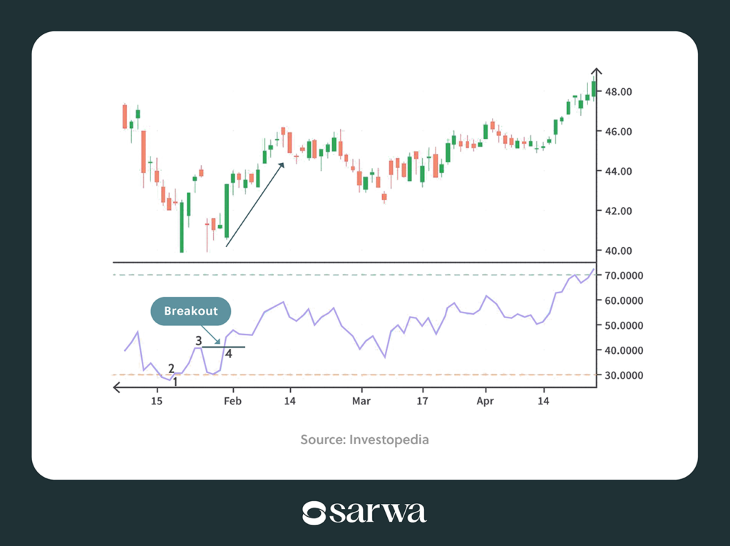 top technical indicators for day trading