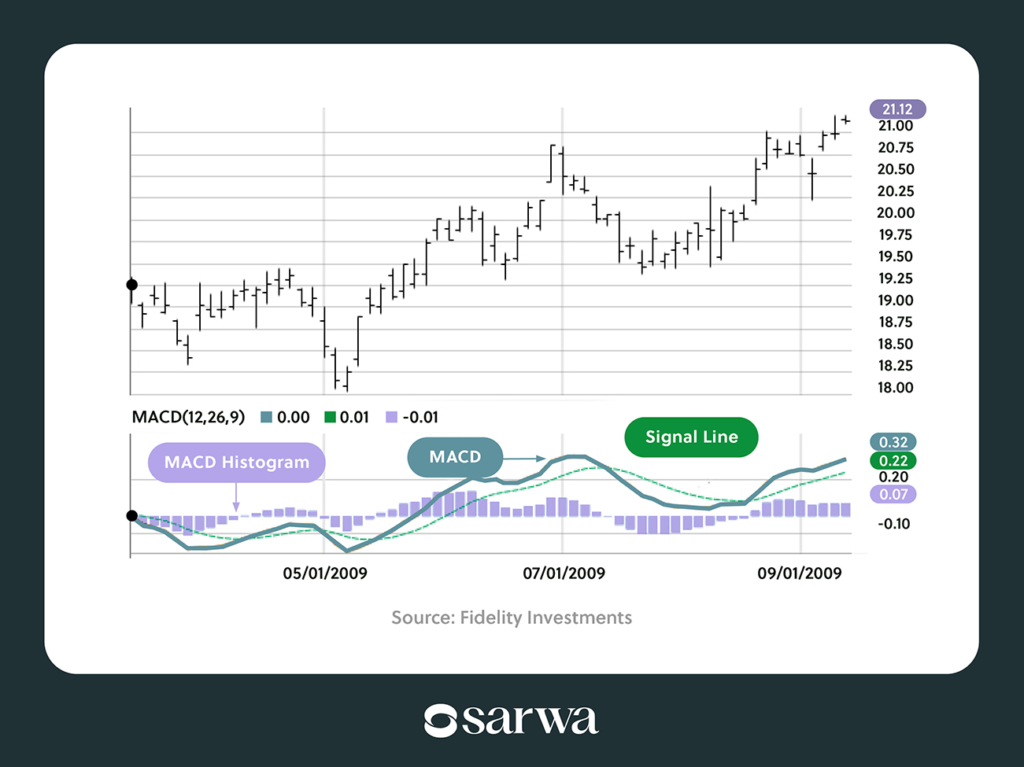 top technical indicators for day trading