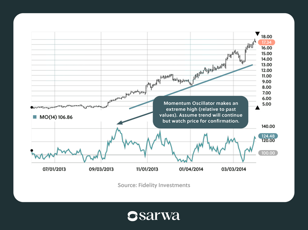 stock trading