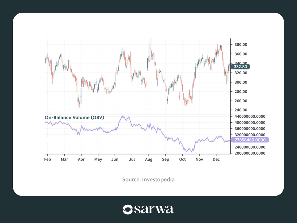 stock trading