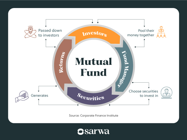 safe investment options in dubai