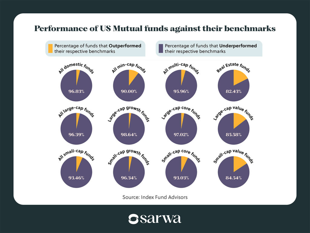 us mutual fund performance