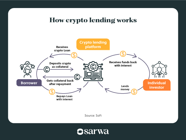 how to make money with cryptocurrency trading