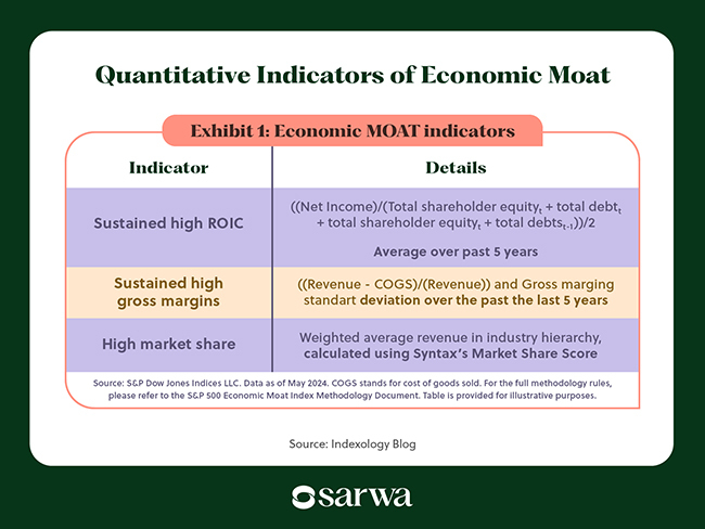 stock market fundamental and technical analysis