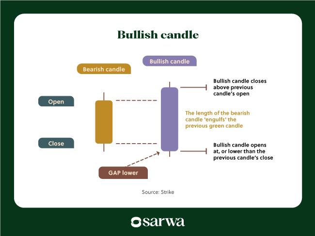 stock market fundamental and technical analysis