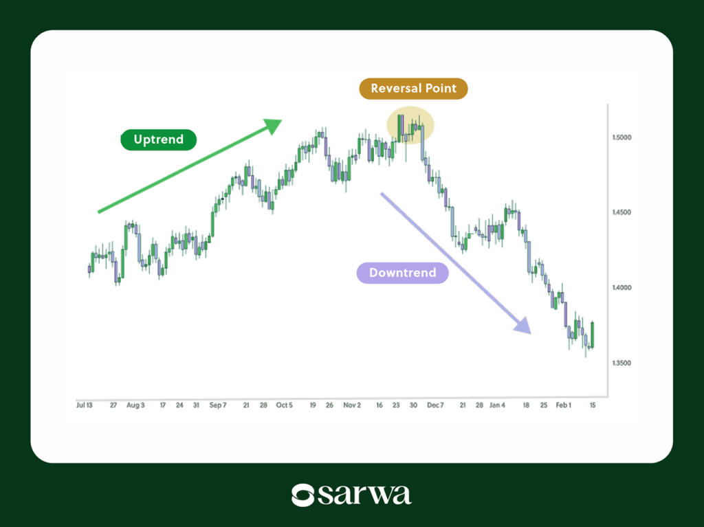 how to make money trading stocks