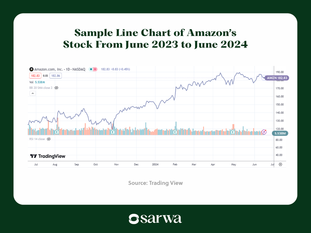 how to make money trading stocks