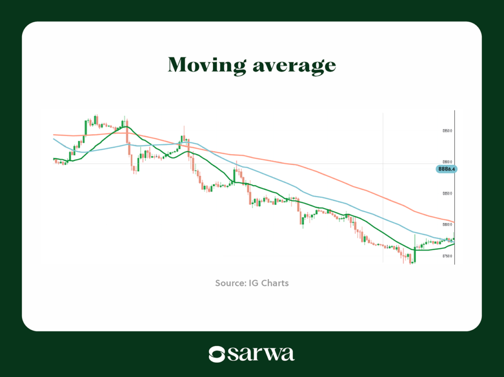 how to make money trading stocks