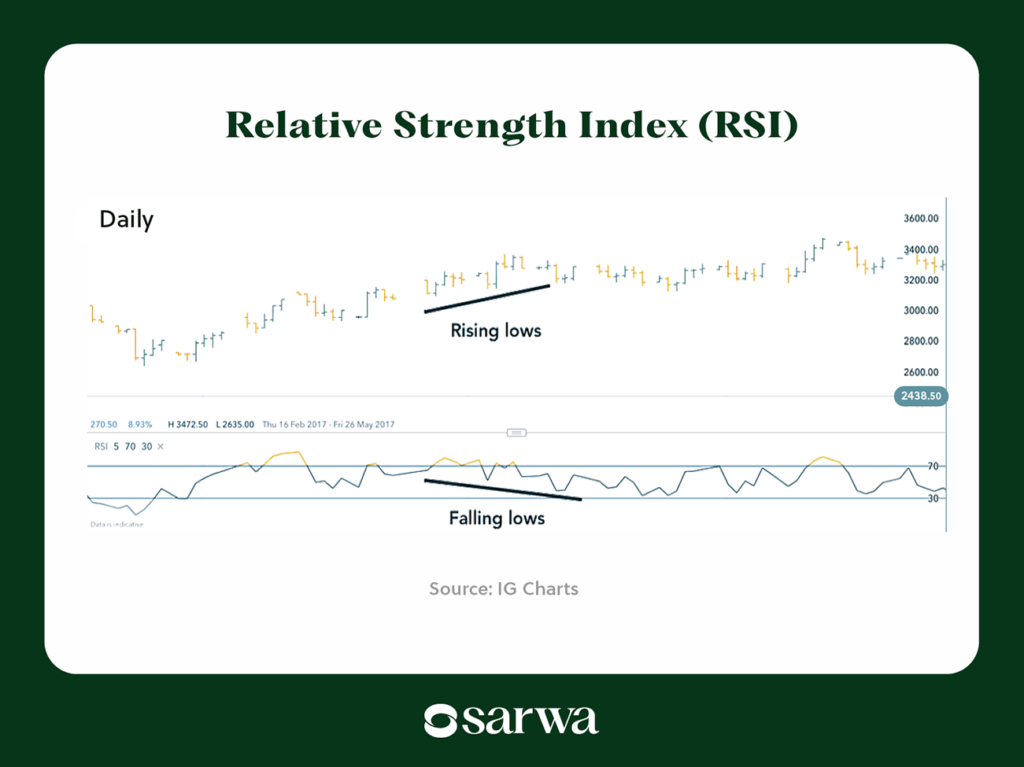 how to make money trading stocks