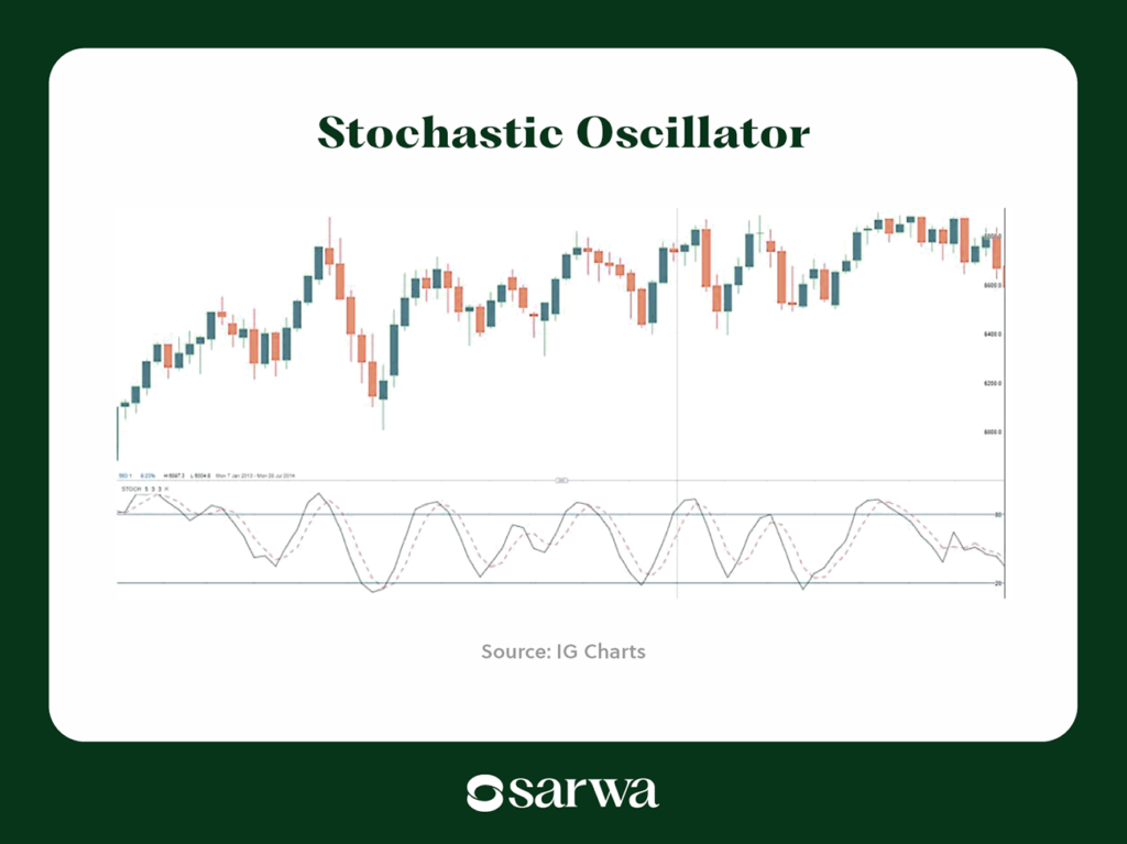 how to make money trading stocks