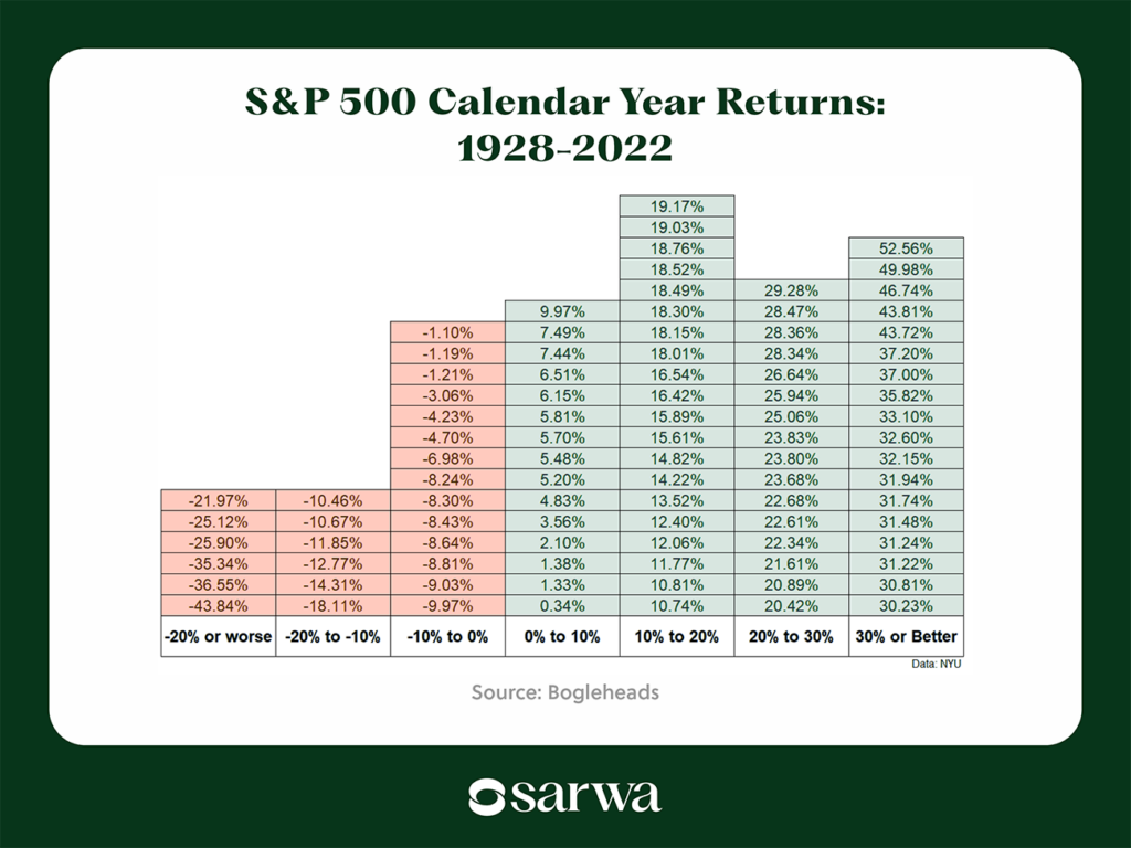 how to invest in the S&P 500