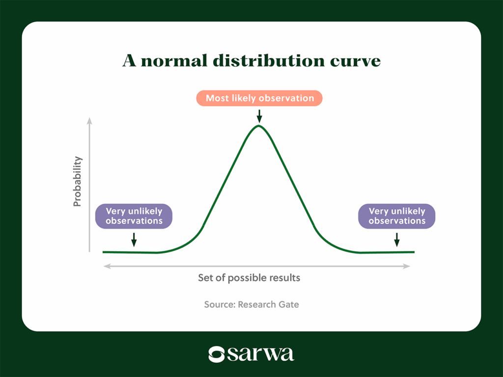 black swan distribution curve