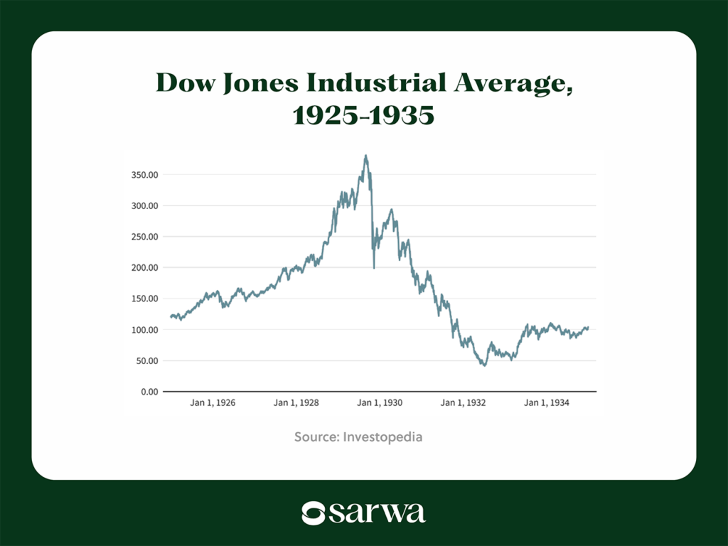 black swan event Dow Jones depression