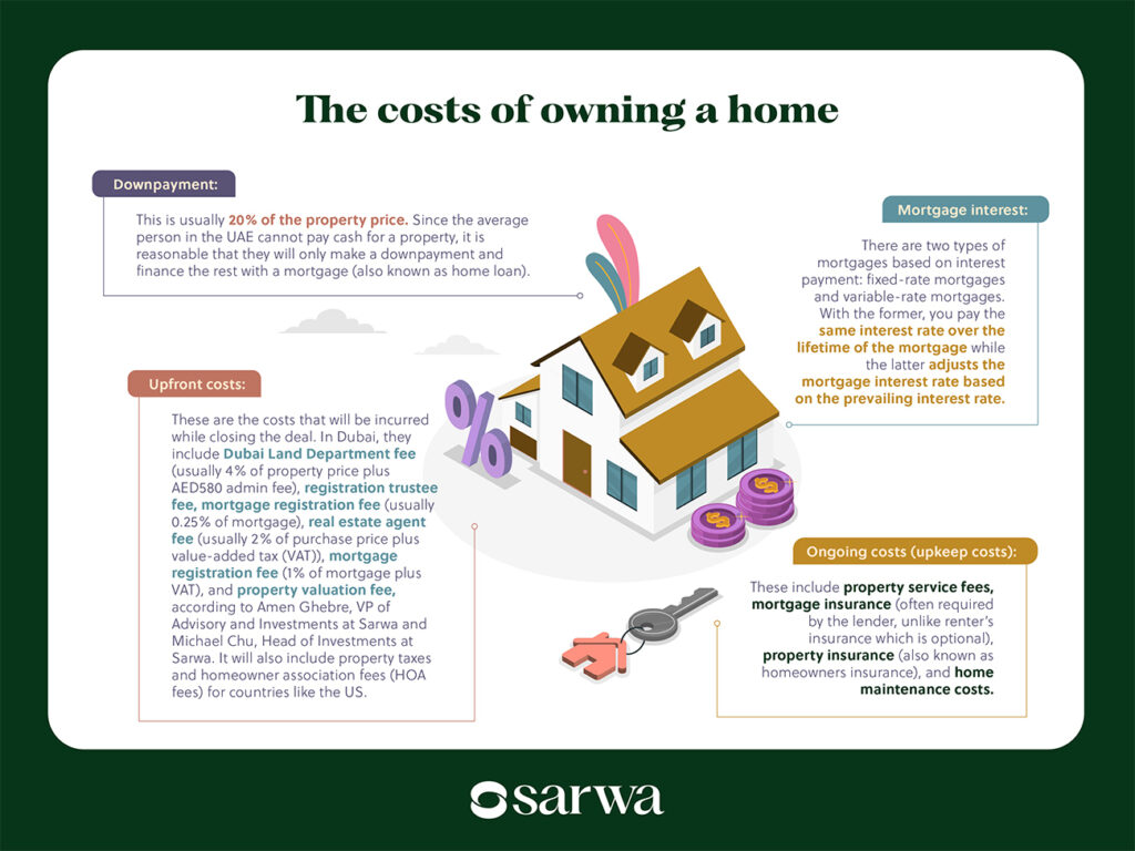 the costs of owning a home