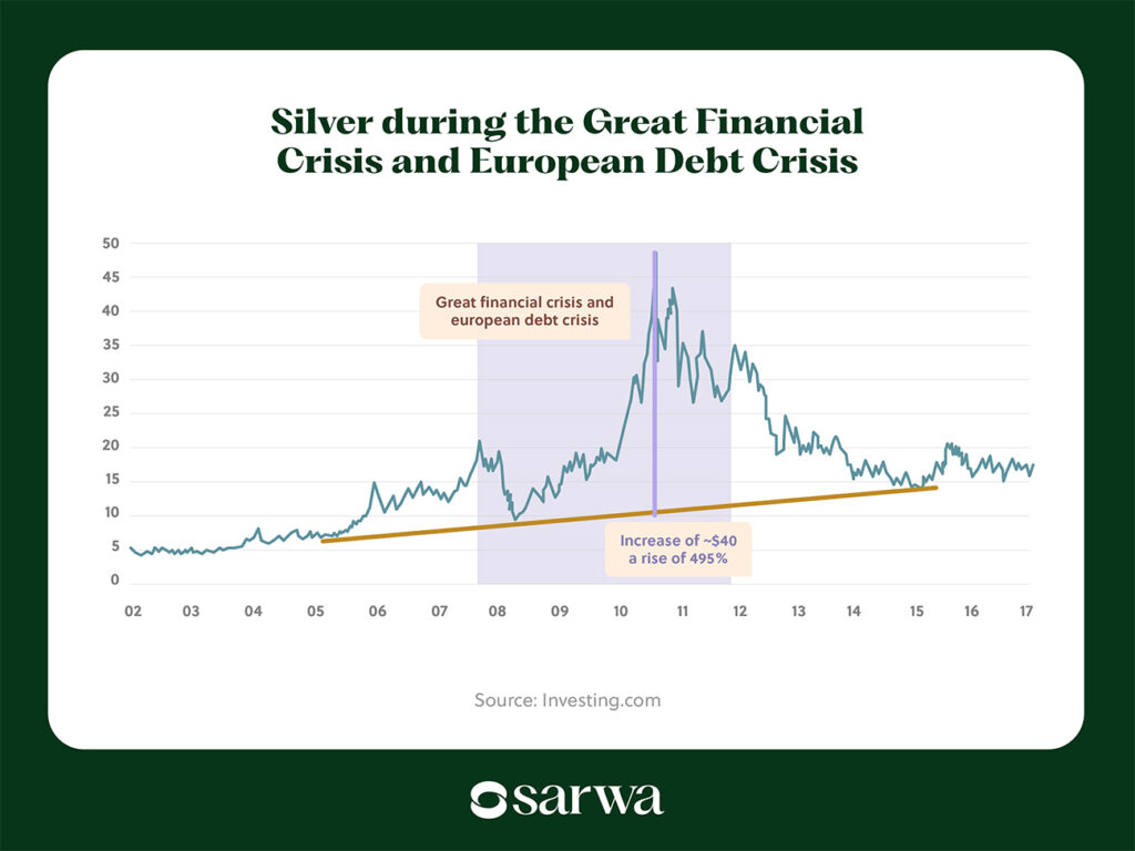 Is investing in silver a good idea