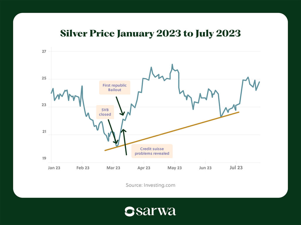 Is investing in silver a good idea